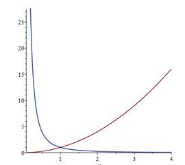 Reciprocal function in Maple