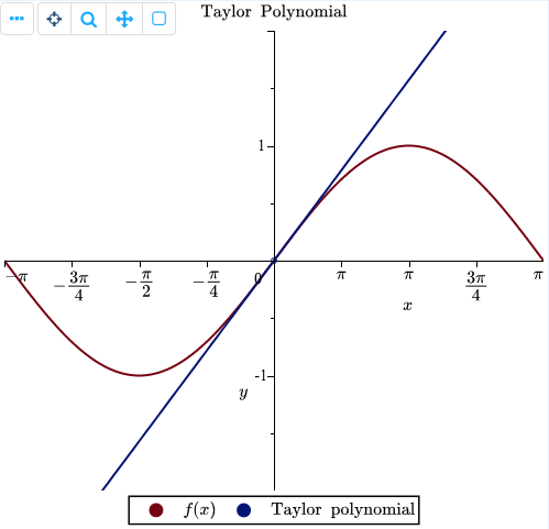 Taylor's Theorem - Maple Application