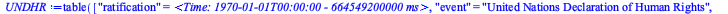 Typesetting:-mprintslash([UNDHR := TABLE([