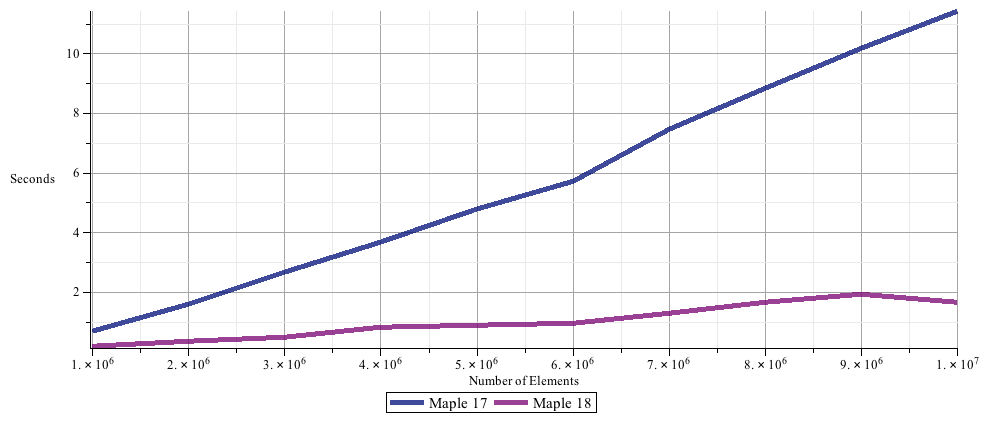 Plot_2d