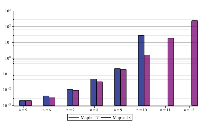Plot_2d