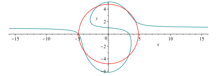 Plot_2d
