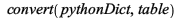 convert(pythonDict, table); 
