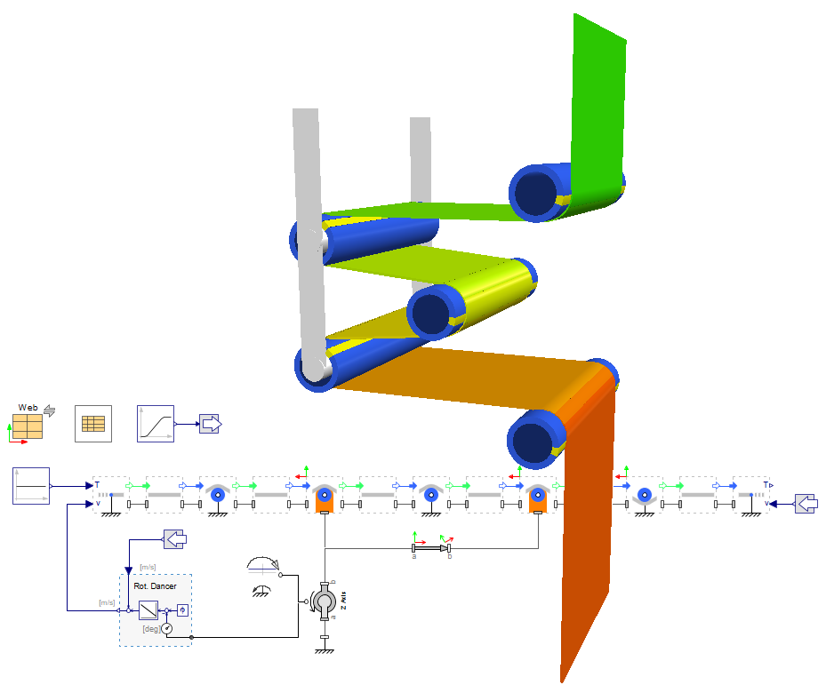 Effective Dancers in Web Handling