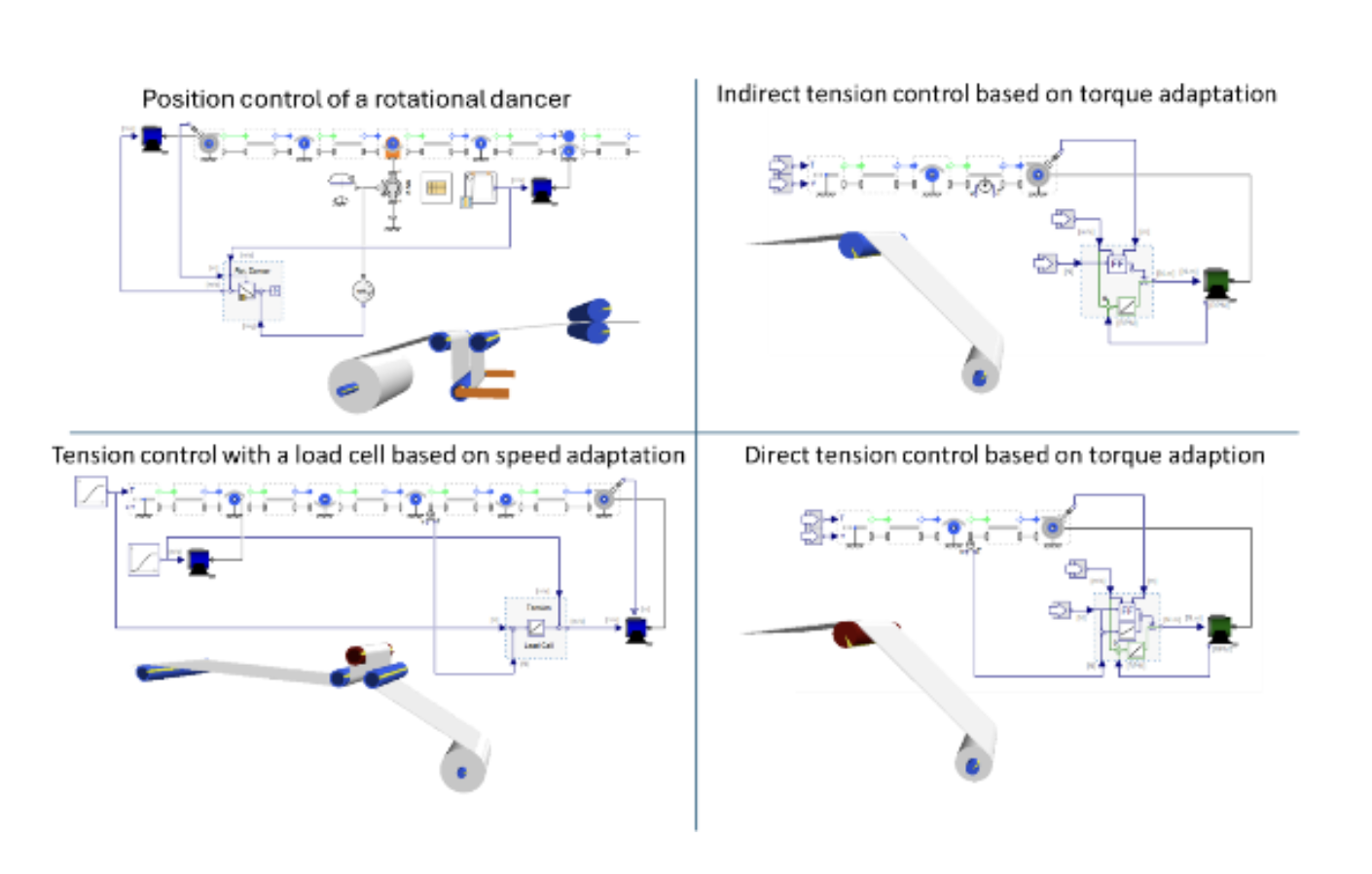 Effective Dancers in Web Handling 