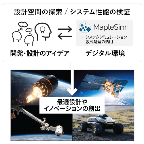 Space system engineering solutions