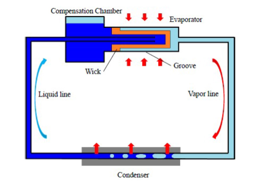 Space system engineering solutions