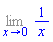 Limit(1/x, x = 0)