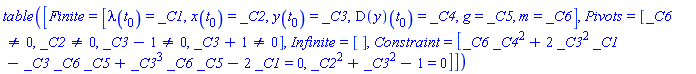 TABLE([Finite = [lambda(t[0]) = _C1, x(t[0]) = _C2, y(t[0]) = _C3, (D(y))(t[0]) = _C4, g = _C5, m = _C6], Pivots = [_C6 <> 0, _C2 <> 0, _C3-1 <> 0, _C3+1 <> 0], Infinite = [], Constraint = [_C6*_C4^2+2*_C3^2*_C1-_C3*_C6*_C5+_C3^3*_C6*_C5-2*_C1 = 0, _C2^2+_C3^2-1 = 0]])
