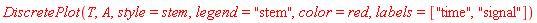 DiscretePlot(T, A, style = stem, legend = "stem", color = red, labels = ["time", "signal"])