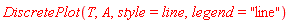 DiscretePlot(T, A, style = line, legend = "line")