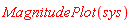 MagnitudePlot(sys)