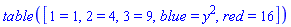 TABLE([1 = 1, 2 = 4, 3 = 9, blue = y^2, red = 16])