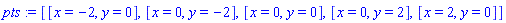 pts := [[x = -2, y = 0], [x = 0, y = -2], [x = 0, y = 0], [x = 0, y = 2], [x = 2, y = 0]]