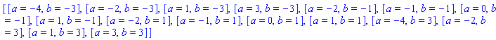[[a = -4, b = -3], [a = -2, b = -3], [a = 1, b = -3], [a = 3, b = -3], [a = -2, b = -1], [a = -1, b = -1], [a = 0, b = -1], [a = 1, b = -1], [a = -2, b = 1], [a = -1, b = 1], [a = 0, b = 1], [a = 1, b = 1], [a = -4, b = 3], [a = -2, b = 3], [a = 1, b = 3], [a = 3, b = 3]]