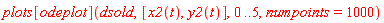 plots[odeplot](dsold, [x2(t), y2(t)], 0 .. 5, numpoints = 1000)