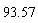 93.57