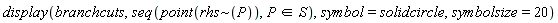 display(branchcuts, seq(point(`~`[rhs](P)), `in`(P, S)), symbol = solidcircle, symbolsize = 20)