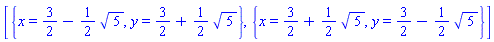 [{x = 3/2-(1/2)*5^(1/2), y = 3/2+(1/2)*5^(1/2)}, {x = 3/2+(1/2)*5^(1/2), y = 3/2-(1/2)*5^(1/2)}]