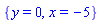 {y = 0, x = -5}