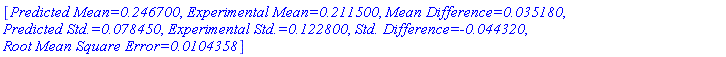 [`Predicted Mean=0.246700`, `Experimental Mean=0.211500`, `Mean Difference=0.035180`, `Predicted Std.=0.078450`, `Experimental Std.=0.122800`, `Std. Difference=-0.044320`, `Root Mean Square Error=0.0104358`]