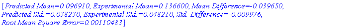[`Predicted Mean=0.096910`, `Experimental Mean=0.136600`, `Mean Difference=-0.039650`, `Predicted Std.=0.038230`, `Experimental Std.=0.048210`, `Std. Difference=-0.009976`, `Root Mean Square Error=0.00110483`]