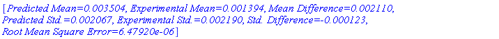 [`Predicted Mean=0.003504`, `Experimental Mean=0.001394`, `Mean Difference=0.002110`, `Predicted Std.=0.002067`, `Experimental Std.=0.002190`, `Std. Difference=-0.000123`, `Root Mean Square Error=6.47920e-06`]