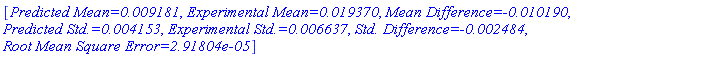 [`Predicted Mean=0.009181`, `Experimental Mean=0.019370`, `Mean Difference=-0.010190`, `Predicted Std.=0.004153`, `Experimental Std.=0.006637`, `Std. Difference=-0.002484`, `Root Mean Square Error=2.91804e-05`]