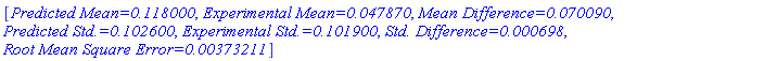 [`Predicted Mean=0.118000`, `Experimental Mean=0.047870`, `Mean Difference=0.070090`, `Predicted Std.=0.102600`, `Experimental Std.=0.101900`, `Std. Difference=0.000698`, `Root Mean Square Error=0.00373211`]