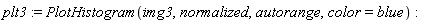 plt3 := PlotHistogram(img3, normalized, autorange, color = blue)