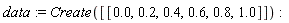 data := Create([[0., .2, .4, .6, .8, 1.0]])