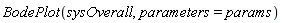 BodePlot(sysOverall, parameters = params)