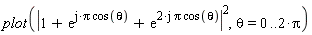plot(abs(1+exp(I*Pi*cos(theta))+exp((2*I)*Pi*cos(theta)))^2, theta = 0 .. 2*Pi)