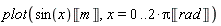 plot(sin(x)*Unit('m'), x = 0 .. 2*Pi*Unit('rad'))