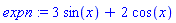 expn := 3*sin(x)+2*cos(x)