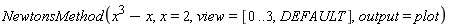 NewtonsMethod(x^3-x, x = 2, view = [0 .. 3, DEFAULT], output = plot)