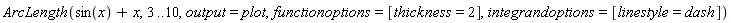 ArcLength(sin(x)+x, 3 .. 10, output = plot, functionoptions = [thickness = 2], integrandoptions = [linestyle = dash])