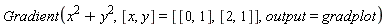 Gradient(x^2+y^2, [x, y] = [[0, 1], [2, 1]], output = gradplot)