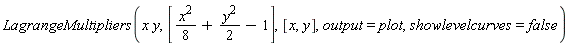 LagrangeMultipliers(x*y, [(1/8)*x^2+(1/2)*y^2-1], [x, y], output = plot, showlevelcurves = false)