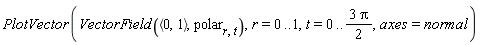 PlotVector(VectorField(`<,>`(0, 1), polar[r, t]), r = 0 .. 1, t = 0 .. 3*Pi*(1/2), axes = normal)