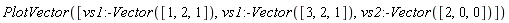 PlotVector([vs1:-Vector([1, 2, 1]), vs1:-Vector([3, 2, 1]), vs2:-Vector([2, 0, 0])])