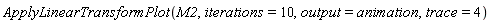 ApplyLinearTransformPlot(M2, iterations = 10, output = animation, trace = 4)