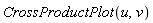 CrossProductPlot(u, v)