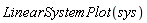 LinearSystemPlot(sys)