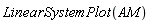 LinearSystemPlot(AM)