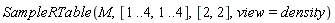 SampleRTable(M, [1 .. 4, 1 .. 4], [2, 2], view = density)