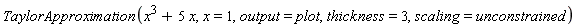 TaylorApproximation(x^3+5*x, x = 1, output = plot, thickness = 3, scaling = unconstrained)