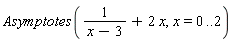 Asymptotes(1/(x-3)+2*x, x = 0 .. 2)