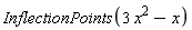 InflectionPoints(3*x^2-x)