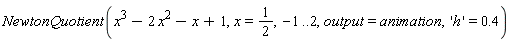 NewtonQuotient(x^3-2*x^2-x+1, x = 1/2, -1 .. 2, output = animation, 'h' = .4)